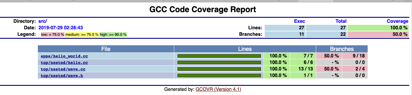 GCC code coverage report