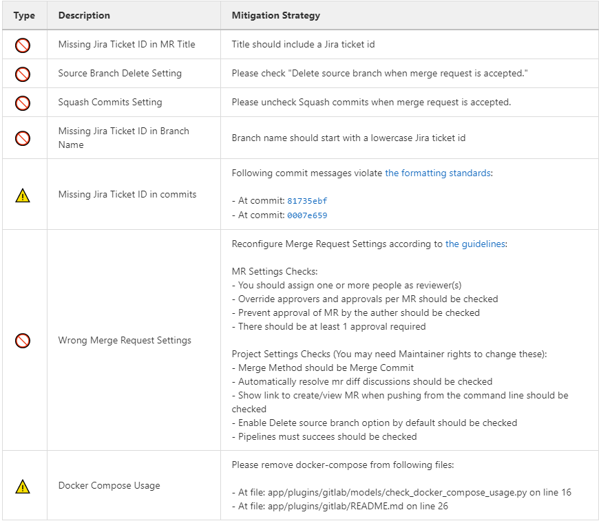 Marvin Merge Request Settings