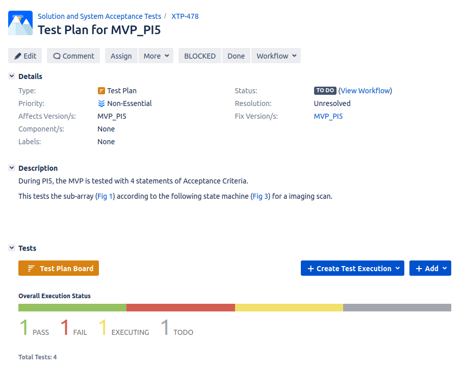 Test Plan issue type, showing Create Test Execution button.