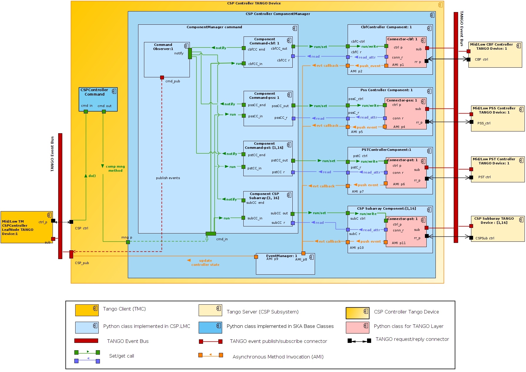 ../_images/ControllerDiagram.jpg