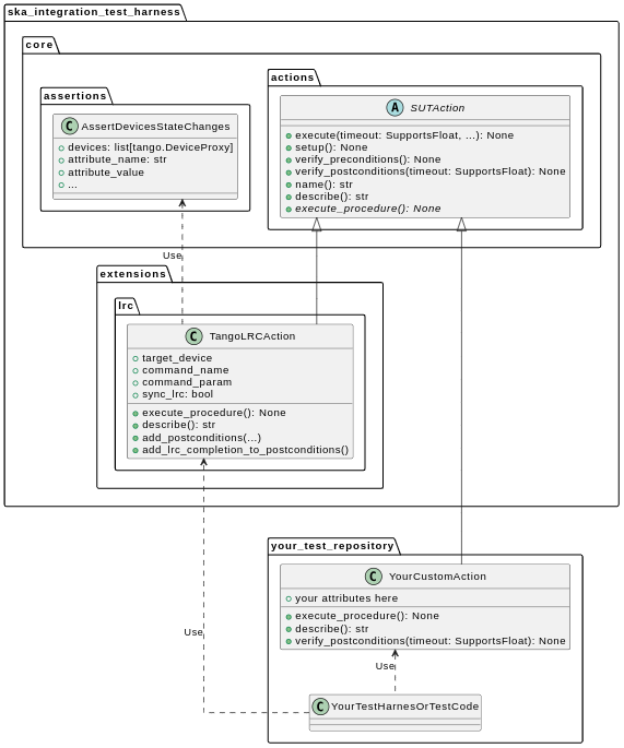ith-platform-actions