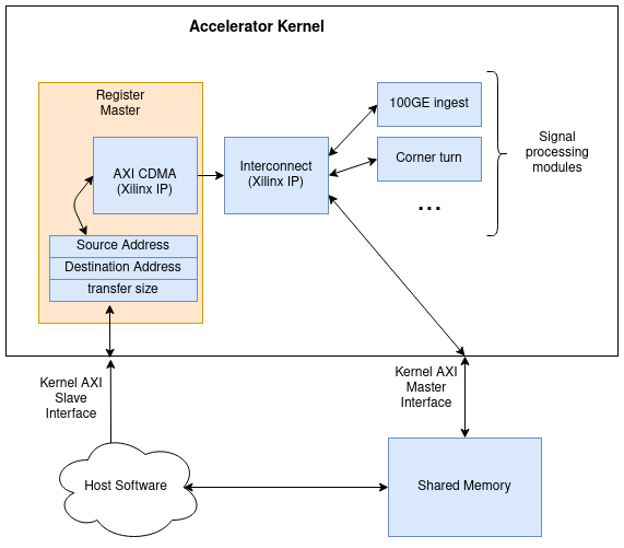 _images/kernel-interface-diagram.png