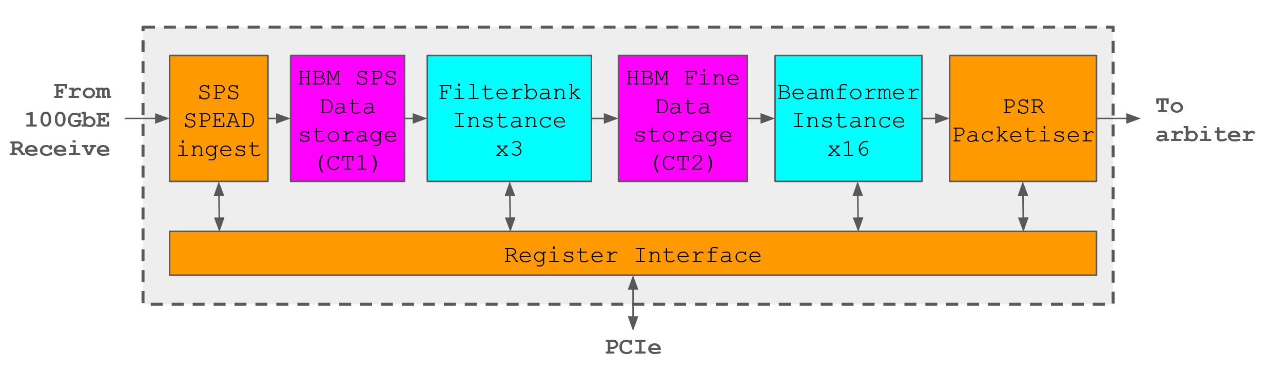 _images/PST_beamformer_pipeline.JPG
