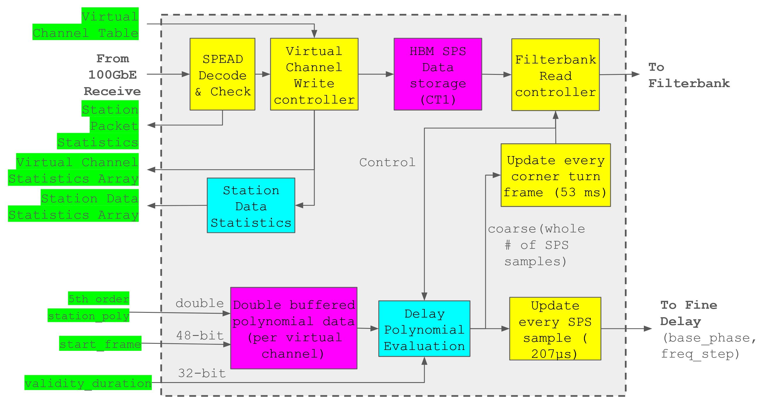 _images/SPS_ingest_and_CT1.JPG
