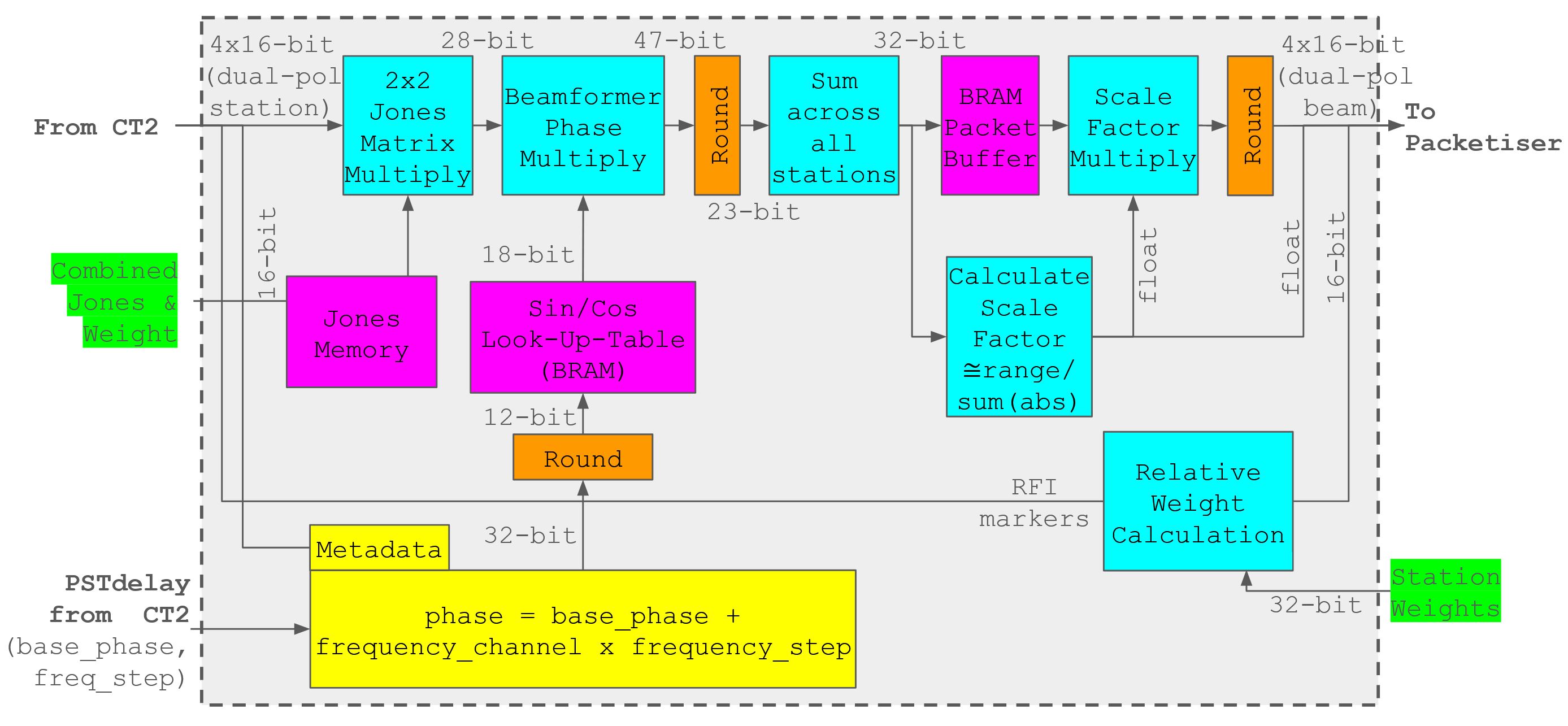 _images/beamformer.JPG