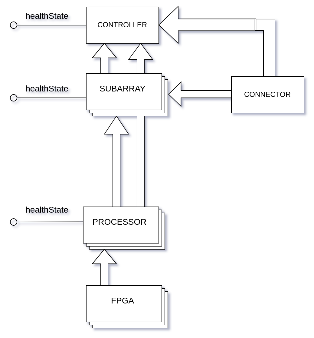 reporting hierarchy block diagram