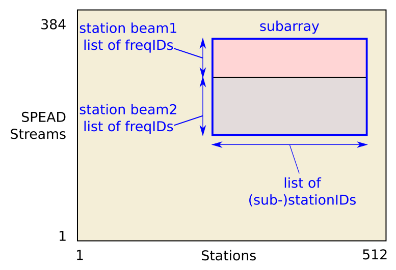 _images/subarray-config-params.png