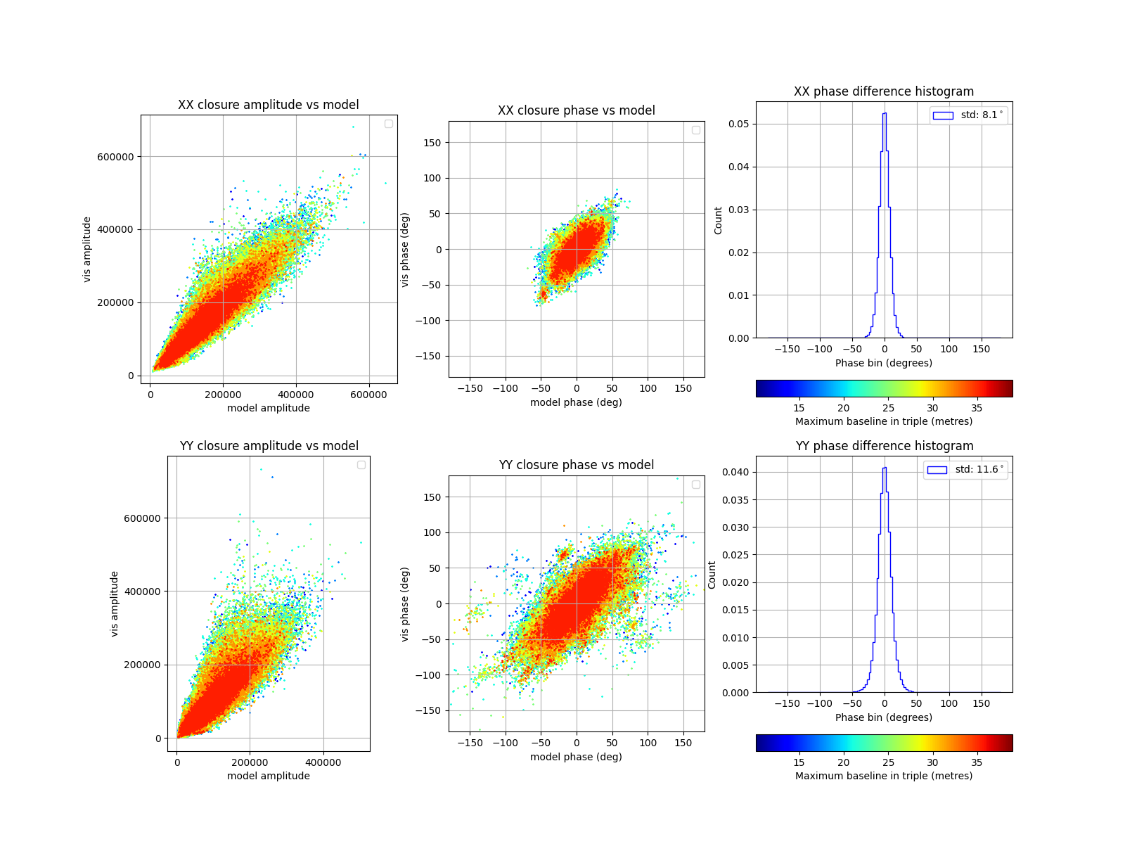 _images/closure_comparison_plots_gsm32.png
