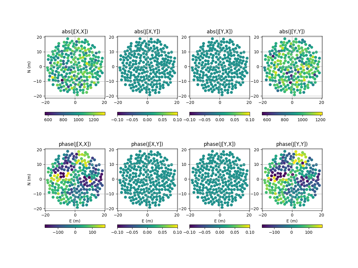 _images/gaintable_scatter_plots.png