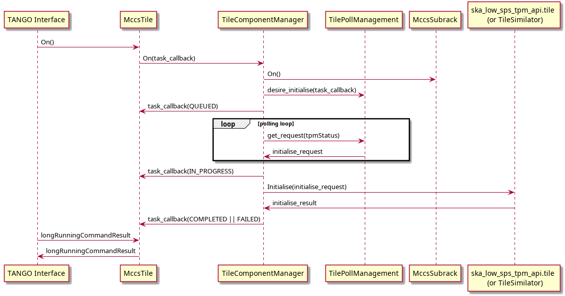@startuml
participant "TANGO Interface" as user
participant "MccsTile" as tile
participant "TileComponentManager" as tile_component_manager
participant "TilePollManagement" as tpl
participant "MccsSubrack" as subrack
participant "ska_low_sps_tpm_api.tile \n (or TileSimilator)" as aavs


user -> tile: On()
tile -> tile_component_manager: On(task_callback)
tile_component_manager -> subrack: On()
tile_component_manager -> tpl: desire_initialise(task_callback)
tile<- tile_component_manager: task_callback(QUEUED)


loop polling loop
tile_component_manager -> tpl: get_request(tpmStatus)
tile_component_manager <- tpl: initialise_request

end
tile<- tile_component_manager: task_callback(IN_PROGRESS)
tile_component_manager -> aavs: Initialise(initialise_request)

tile_component_manager <- aavs: initialise_result

tile<- tile_component_manager: task_callback(COMPLETED || FAILED)

user -> tile: longRunningCommandResult
user <- tile: longRunningCommandResult


@enduml
