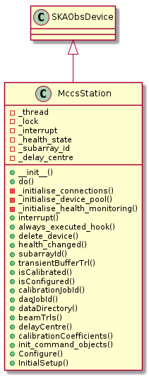 @startuml
class MccsStation
MccsStation : +__init__()
MccsStation : +do()
MccsStation : -_initialise_connections()
MccsStation : -_initialise_device_pool()
MccsStation : -_initialise_health_monitoring()
MccsStation : +interrupt()
MccsStation : +always_executed_hook()
MccsStation : +delete_device()
MccsStation : +health_changed()
MccsStation : +subarrayId()
MccsStation : +transientBufferTrl()
MccsStation : +isCalibrated()
MccsStation : +isConfigured()
MccsStation : +calibrationJobId()
MccsStation : +daqJobId()
MccsStation : +dataDirectory()
MccsStation : +beamTrls()
MccsStation : +delayCentre()
MccsStation : +calibrationCoefficients()
MccsStation : +init_command_objects()
MccsStation : +Configure()
MccsStation : +InitialSetup()
MccsStation : -_thread
MccsStation : -_lock
MccsStation : -_interrupt
MccsStation : -_health_state
MccsStation : -_subarray_id
MccsStation : -_delay_centre

SKAObsDevice <|-- MccsStation
@enduml
