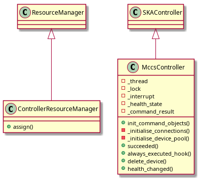 @startuml
class ControllerResourceManager
ControllerResourceManager : +assign()
class MccsController
MccsController : +init_command_objects()
MccsController : -_initialise_connections()
MccsController : -_initialise_device_pool()
MccsController : +succeeded()
MccsController : +always_executed_hook()
MccsController : +delete_device()
MccsController : +health_changed()
MccsController : -_thread
MccsController : -_lock
MccsController : -_interrupt
MccsController : -_health_state
MccsController : -_command_result

ResourceManager <|-- ControllerResourceManager
SKAController <|-- MccsController
@enduml
