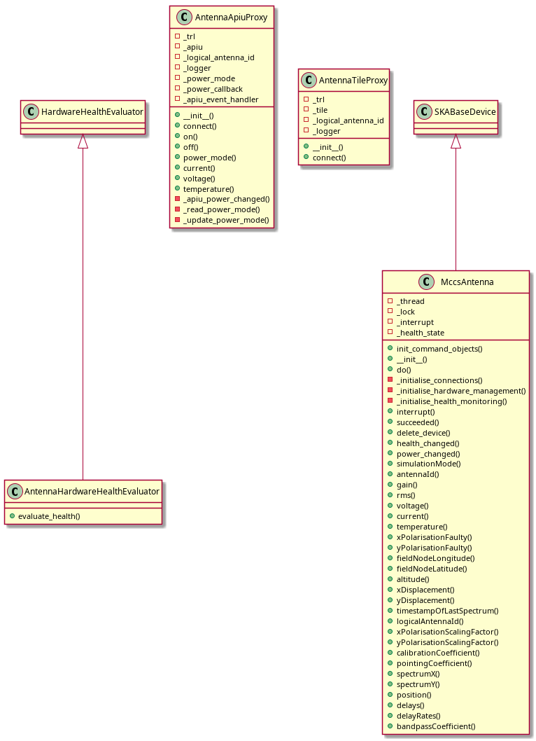 @startuml
class AntennaHardwareHealthEvaluator
AntennaHardwareHealthEvaluator : +evaluate_health()
class AntennaApiuProxy
AntennaApiuProxy : +__init__()
AntennaApiuProxy : +connect()
AntennaApiuProxy : +on()
AntennaApiuProxy : +off()
AntennaApiuProxy : +power_mode()
AntennaApiuProxy : +current()
AntennaApiuProxy : +voltage()
AntennaApiuProxy : +temperature()
AntennaApiuProxy : -_apiu_power_changed()
AntennaApiuProxy : -_read_power_mode()
AntennaApiuProxy : -_update_power_mode()
class AntennaTileProxy
AntennaTileProxy : +__init__()
AntennaTileProxy : +connect()
class MccsAntenna
MccsAntenna : +init_command_objects()
MccsAntenna : +__init__()
MccsAntenna : +do()
MccsAntenna : -_initialise_connections()
MccsAntenna : -_initialise_hardware_management()
MccsAntenna : -_initialise_health_monitoring()
MccsAntenna : +interrupt()
MccsAntenna : +succeeded()
MccsAntenna : +delete_device()
MccsAntenna : +health_changed()
MccsAntenna : +power_changed()
MccsAntenna : +simulationMode()
MccsAntenna : +antennaId()
MccsAntenna : +gain()
MccsAntenna : +rms()
MccsAntenna : +voltage()
MccsAntenna : +current()
MccsAntenna : +temperature()
MccsAntenna : +xPolarisationFaulty()
MccsAntenna : +yPolarisationFaulty()
MccsAntenna : +fieldNodeLongitude()
MccsAntenna : +fieldNodeLatitude()
MccsAntenna : +altitude()
MccsAntenna : +xDisplacement()
MccsAntenna : +yDisplacement()
MccsAntenna : +timestampOfLastSpectrum()
MccsAntenna : +logicalAntennaId()
MccsAntenna : +xPolarisationScalingFactor()
MccsAntenna : +yPolarisationScalingFactor()
MccsAntenna : +calibrationCoefficient()
MccsAntenna : +pointingCoefficient()
MccsAntenna : +spectrumX()
MccsAntenna : +spectrumY()
MccsAntenna : +position()
MccsAntenna : +delays()
MccsAntenna : +delayRates()
MccsAntenna : +bandpassCoefficient()
AntennaApiuProxy : -_trl
AntennaApiuProxy : -_apiu
AntennaApiuProxy : -_logical_antenna_id
AntennaApiuProxy : -_logger
AntennaApiuProxy : -_power_mode
AntennaApiuProxy : -_power_callback
AntennaApiuProxy : -_apiu_event_handler
AntennaTileProxy : -_trl
AntennaTileProxy : -_tile
AntennaTileProxy : -_logical_antenna_id
AntennaTileProxy : -_logger
MccsAntenna : -_thread
MccsAntenna : -_lock
MccsAntenna : -_interrupt
MccsAntenna : -_health_state

HardwareHealthEvaluator <|-- AntennaHardwareHealthEvaluator
SKABaseDevice <|-- MccsAntenna
@enduml
