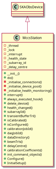 @startuml
class MccsStation
MccsStation : +__init__()
MccsStation : +do()
MccsStation : -_initialise_connections()
MccsStation : -_initialise_device_pool()
MccsStation : -_initialise_health_monitoring()
MccsStation : +interrupt()
MccsStation : +always_executed_hook()
MccsStation : +delete_device()
MccsStation : +health_changed()
MccsStation : +subarrayId()
MccsStation : +transientBufferTrl()
MccsStation : +isCalibrated()
MccsStation : +isConfigured()
MccsStation : +calibrationJobId()
MccsStation : +daqJobId()
MccsStation : +dataDirectory()
MccsStation : +beamTrls()
MccsStation : +delayCentre()
MccsStation : +calibrationCoefficients()
MccsStation : +init_command_objects()
MccsStation : +Configure()
MccsStation : +InitialSetup()
MccsStation : -_thread
MccsStation : -_lock
MccsStation : -_interrupt
MccsStation : -_health_state
MccsStation : -_subarray_id
MccsStation : -_delay_centre

SKAObsDevice <|-- MccsStation
@enduml
