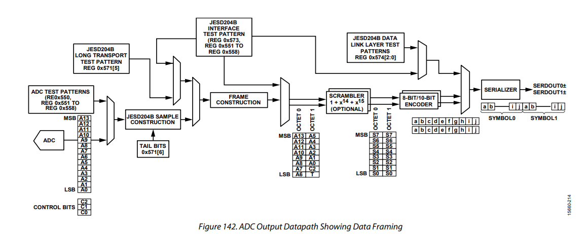 ../../_images/adc_output_datapath.png