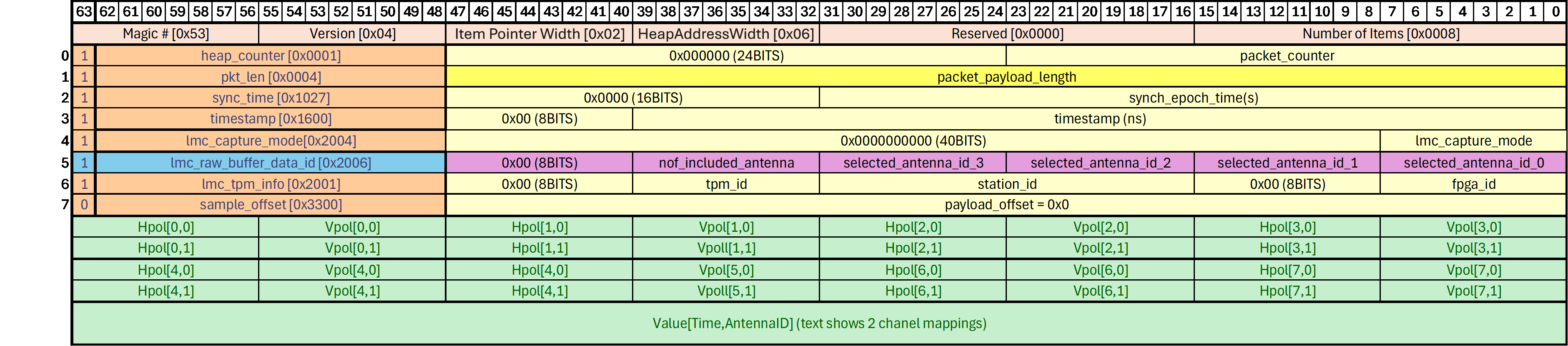 ../../_images/antenna_buffer_spead_header.png