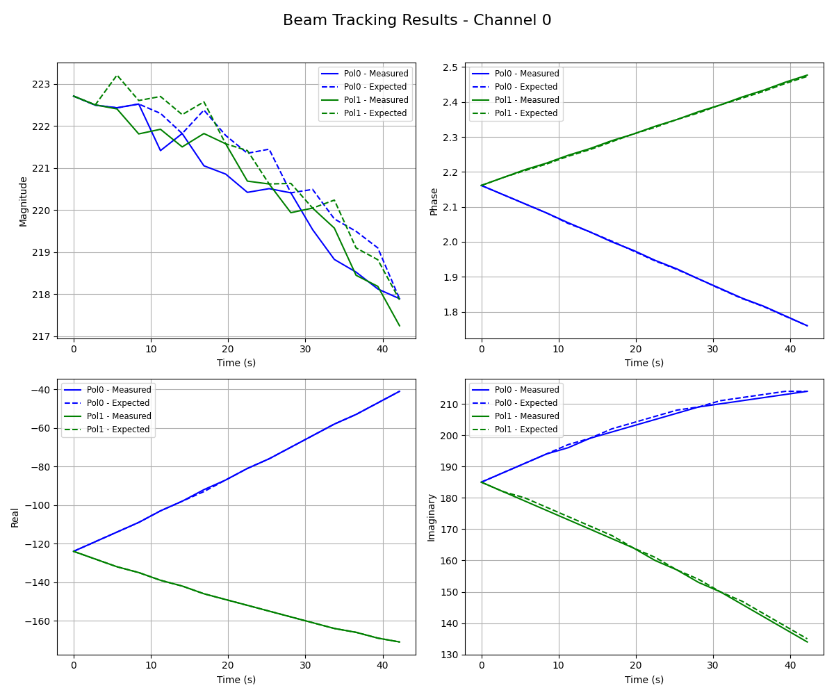 ../../_images/beam_data_channel_0.png