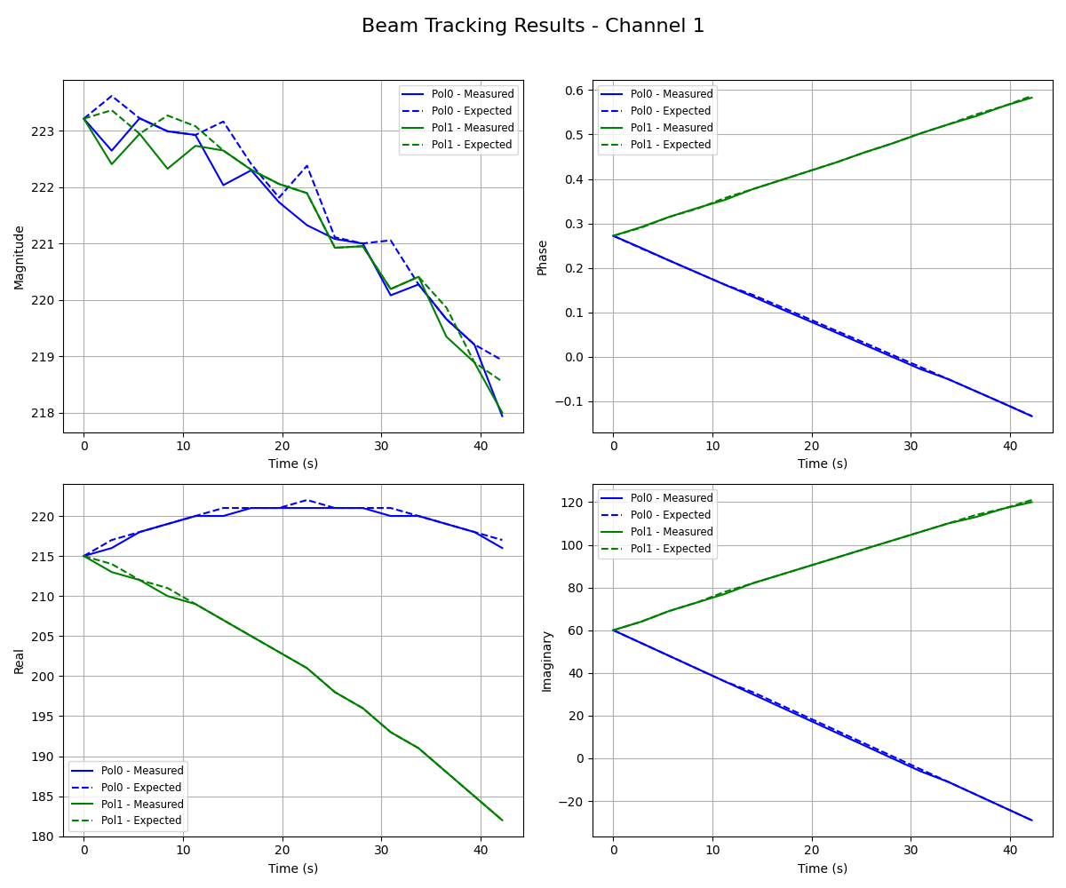 ../../_images/beam_data_channel_1.png