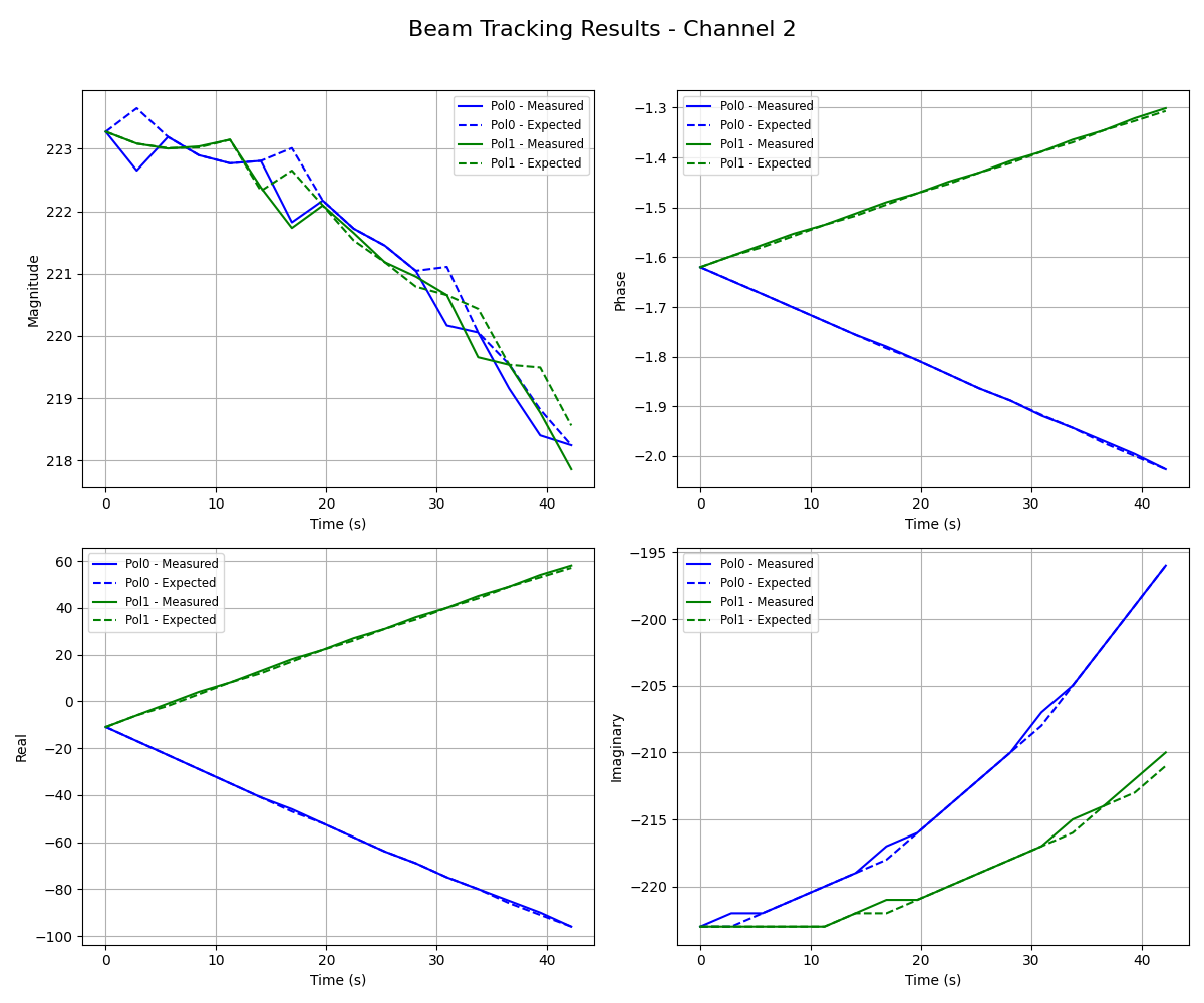 ../../_images/beam_data_channel_2.png