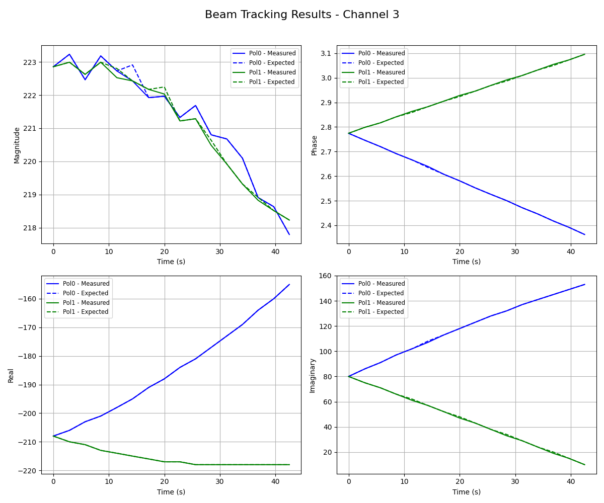 ../../_images/beam_data_channel_3.png