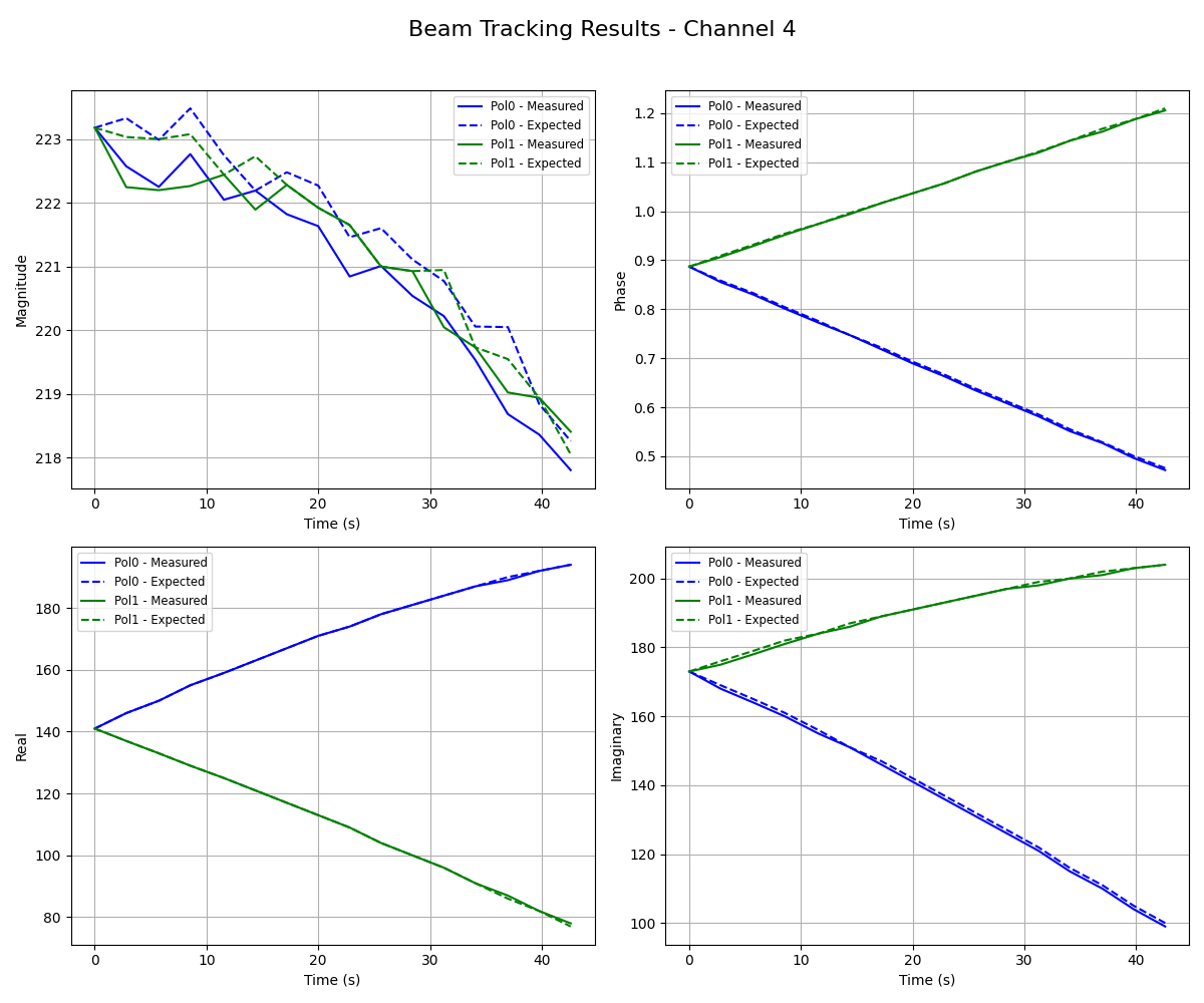 ../../_images/beam_data_channel_4.png