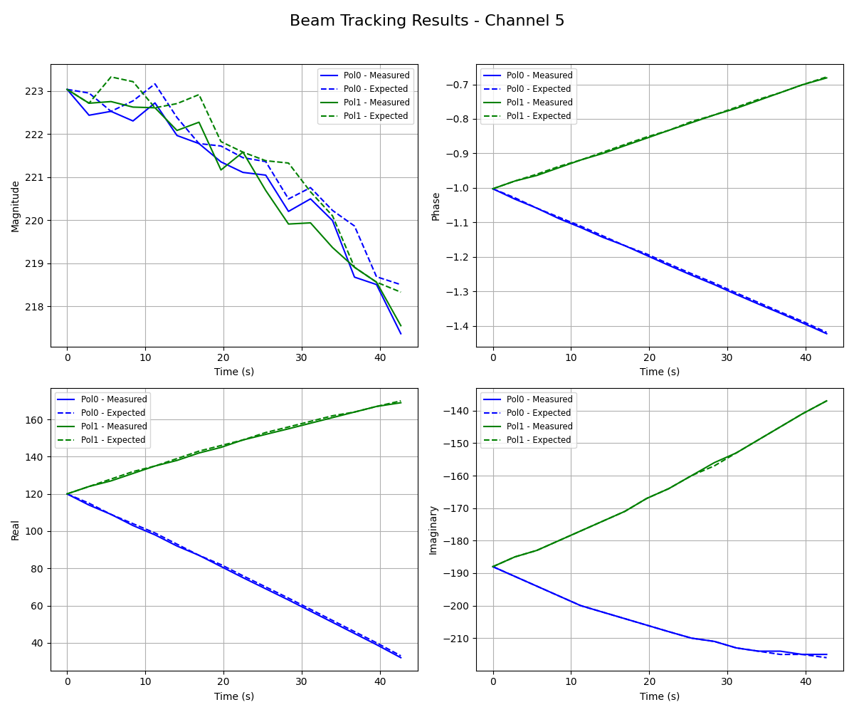 ../../_images/beam_data_channel_5.png