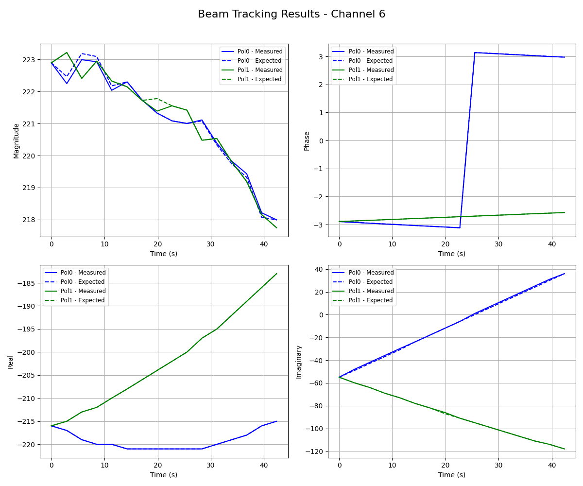../../_images/beam_data_channel_6.png