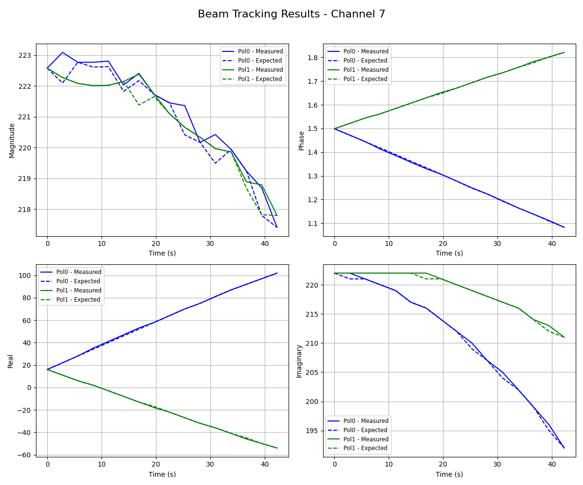 ../../_images/beam_data_channel_7.png