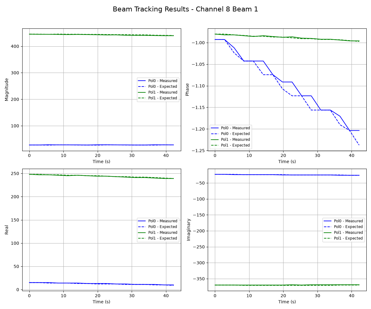 ../../_images/beam_data_channel_8.png