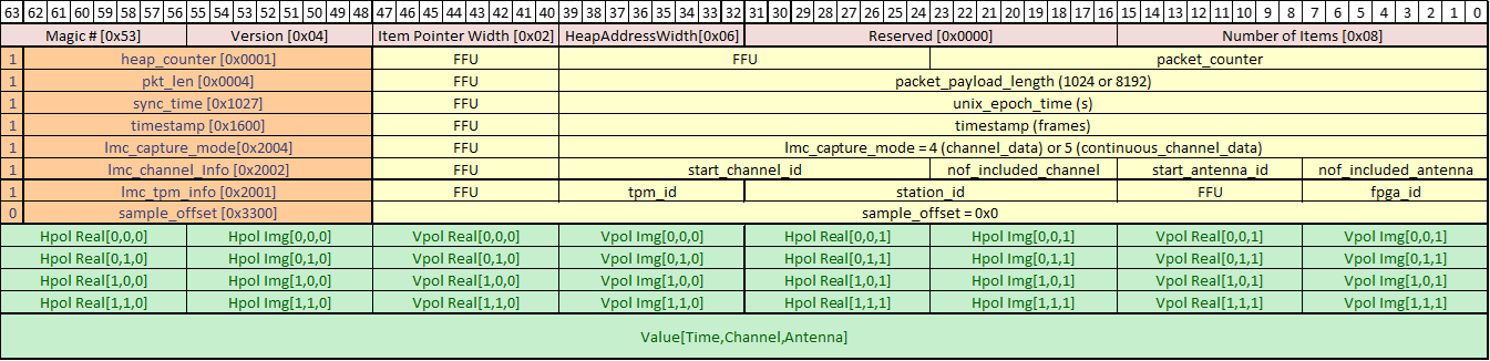 ../../_images/channel_data_spead_header.png