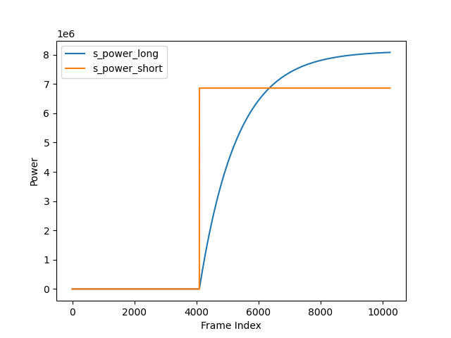 ../../_images/powers_plot.png