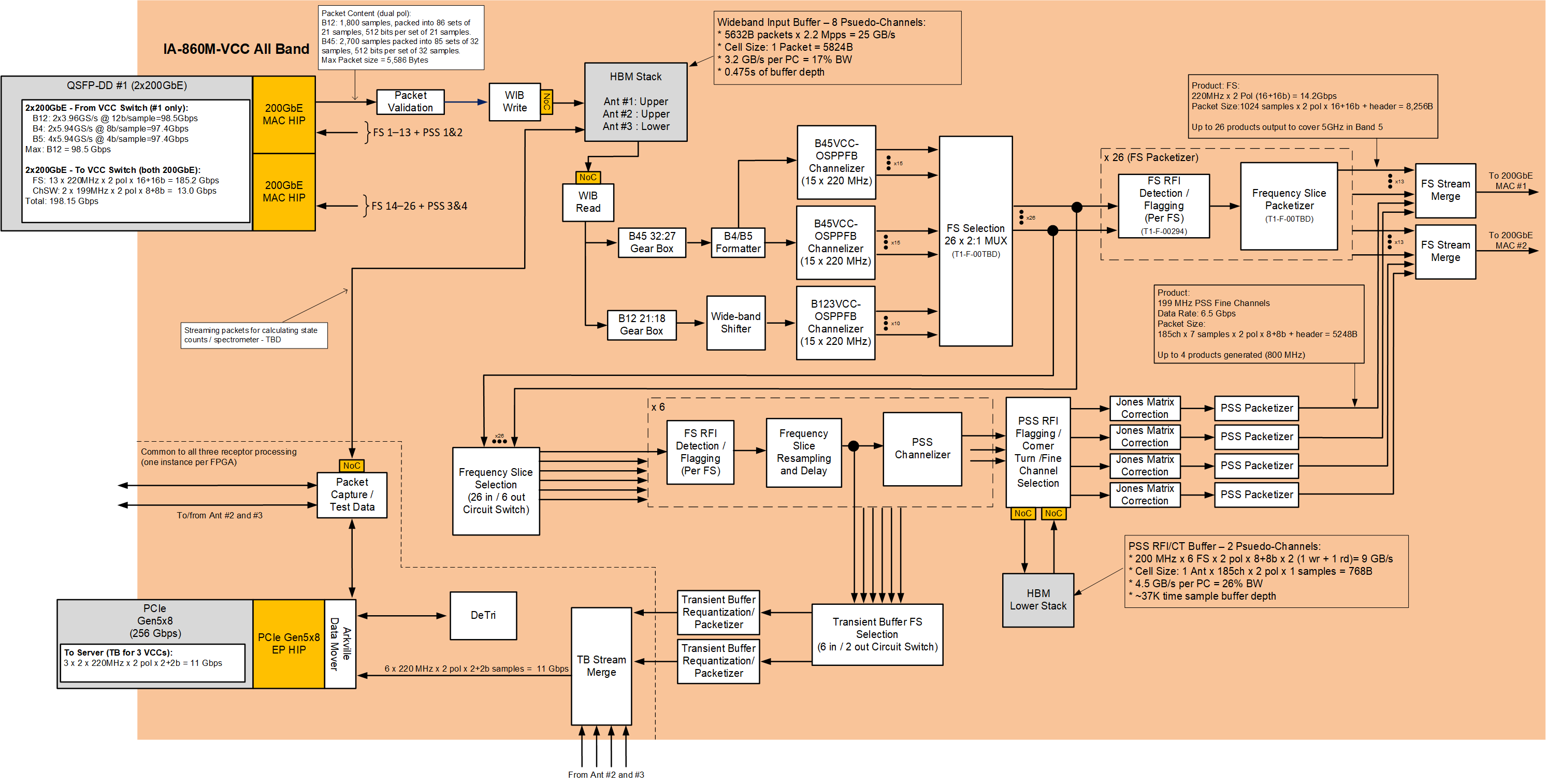 _images/Agilex_VCC.png