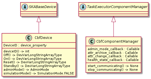 @startuml

/'--- CbfDevice ---'/

abstract SKABaseDevice

class "CbfDevice" {
  DeviceID : device_property
  deviceID() -> int
  Off() -> DevVarLongStringArrayType
  On() -> DevVarLongStringArrayType
  Reset() -> DevVarLongStringArrayType
  Standby() -> DevVarLongStringArrayType
  adminMode() -> AdminMode
  simulationMode() -> SimulationMode.FALSE
}

SKABaseDevice <|-- CbfDevice

/'--- CbfComponentManager ---'/

abstract TaskExecutorComponentManager

class "CbfComponentManager"{
  admin_mode_callback : Callable
  attr_archive_callback : Callable
  attr_change_callback : Callable
  health_state_callback : Callable
  start_communicating() -> None
  stop_communicating() -> None
}

TaskExecutorComponentManager <|-- CbfComponentManager

@enduml