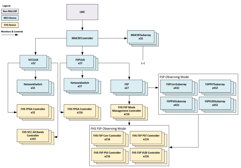 ../../_images/mcs-controller-view.png