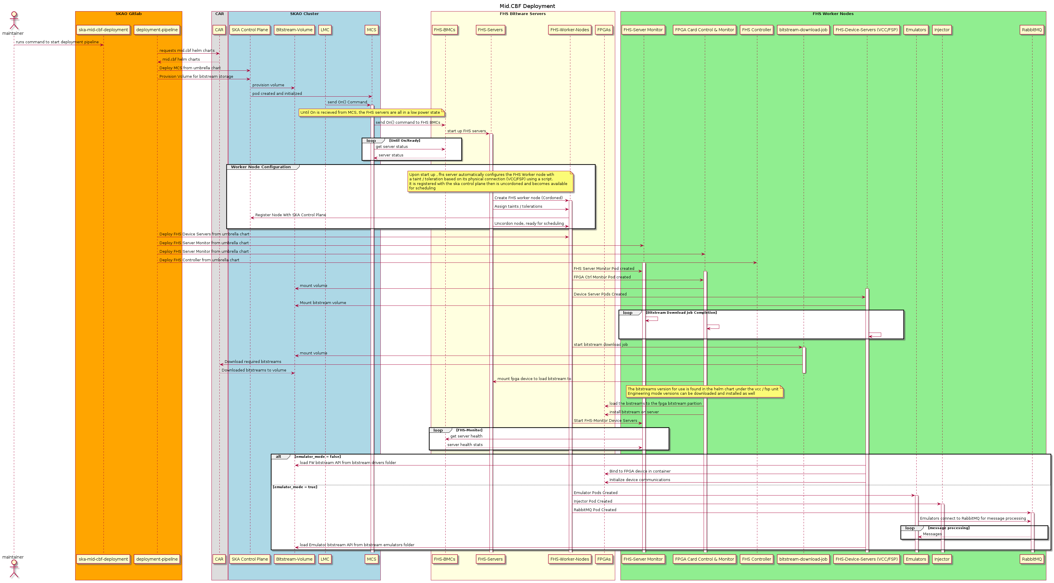 @startuml deployment

title Mid.CBF Deployment

actor maintainer as maintainer

box "SKAO Gitlab" #orange
participant "ska-mid-cbf-deployment" as skaMidCbfDeployment
participant "deployment-pipeline" as deploymentPipeline
end box

box "CAR"
participant "CAR" as car
end box

box "SKAO Cluster" #lightblue
participant "SKA Control Plane" as skaCluster
participant "Bitstream-Volume" as bitstreamVolume
participant "LMC" as lmc
participant "MCS" as mcs
end box

box "FHS Bittware Servers" #lightyellow
participant "FHS-BMCs" as fhsBmcs
participant "FHS-Servers" as fhsServers
participant "FHS-Worker-Nodes" as fhsWorkerNodes
participant "FPGAs" as fpgas
end box

box "FHS Worker Nodes" #lightgreen
participant "FHS-Server Monitor" as fhsServerMonitor
participant "FPGA Card Control & Monitor" as fpgaCardCtrlMonitor
participant "FHS Controller" as fhsController
participant "bitstream-download-job" as bitstreamDownloadJob
participant "FHS-Device-Servers (VCC/FSP)" as fhsDeviceServers
participant "Emulators" as emulators
participant "Injector" as injector
participant "RabbitMQ" as rabbitMq

end box

maintainer->skaMidCbfDeployment: runs command to start deployment pipeline
deploymentPipeline->car:requests mid.cbf helm charts
car-->deploymentPipeline: mid.cbf helm charts
deploymentPipeline->skaCluster: Deploy MCS from umbrella chart
deploymentPipeline->skaCluster: Provision Volume for bitstream storage
skaCluster->bitstreamVolume: provision volume
skaCluster->mcs: pod created and initialized
lmc->mcs: send On() Command
activate mcs
note over mcs
Until On is recieved from MCS, the FHS servers are all in a low power state
end note
mcs->fhsBmcs: send On() command to FHS BMCs
fhsBmcs->fhsServers: start up FHS servers
activate fhsServers
loop Until On/Ready
mcs->fhsBmcs: get server status
fhsBmcs-->mcs: server status
end
group Worker Node Configuration
note over fhsServers
Upon start up , fhs server automatically configures the FHS Worker node with
a taint / toleration based on its physical connection (VCC/FSP) using a script.
It is registered with the ska control plane then is uncordoned and becomes available 
for scheduling
end note
fhsServers->fhsWorkerNodes: Create FHS worker node (Cordoned)
activate fhsWorkerNodes
fhsServers->fhsWorkerNodes: Assign taints / tolerations
fhsWorkerNodes->skaCluster: Register Node With SKA Control Plane
fhsServers->fhsWorkerNodes: Uncordon node, ready for scheduling
end
deploymentPipeline->fhsWorkerNodes: Deploy FHS Device Servers from umbrella chart
deploymentPipeline->fhsServerMonitor: Deploy FHS Server Monitor from umbrella chart
deploymentPipeline->fpgaCardCtrlMonitor: Deploy FHS Server Monitor from umbrella chart
deploymentPipeline->fhsController: Deploy FHS Controller from umbrella chart


activate fhsServerMonitor
fhsWorkerNodes->fhsServerMonitor: FHS Server Monitor Pod created

activate fpgaCardCtrlMonitor
fhsWorkerNodes->fpgaCardCtrlMonitor: FPGA Ctrl Monitor Pod created
fpgaCardCtrlMonitor->bitstreamVolume: mount volume


activate fhsDeviceServers
fhsWorkerNodes->fhsDeviceServers: Device Server Pods Created
fhsDeviceServers->bitstreamVolume: Mount bitstream volume

loop Bitstream Download Job Completion
fhsServerMonitor->fhsServerMonitor
fpgaCardCtrlMonitor->fpgaCardCtrlMonitor
fhsDeviceServers->fhsDeviceServers
end

fhsWorkerNodes->bitstreamDownloadJob: start bitstream download job
activate bitstreamDownloadJob
bitstreamDownloadJob->bitstreamVolume: mount volume
bitstreamDownloadJob->car: Download required bitstreams
car-->bitstreamVolume: Downloaded bitstreams to volume
deactivate bitstreamDownloadJob

fpgaCardCtrlMonitor->fhsServers: mount fpga device to load bitstream to
note over fpgaCardCtrlMonitor
The bitstreams version for use is found in the helm chart under the vcc / fsp unit
Engineering mode versions can be downloaded and installed as well
end note
fpgaCardCtrlMonitor->fpgas: load the bistreams to the fpga bitstream parition
fpgaCardCtrlMonitor->fpgas: install bitstream on server

fhsWorkerNodes->fhsServerMonitor: Start FHS-Monitor Device Servers
loop FHS-Monitor
fhsServerMonitor->fhsBmcs: get server health
fhsBmcs-->fhsServerMonitor: server health stats
end

alt emulator_mode = false
fhsDeviceServers->bitstreamVolume: load FW bitstream API from bitstream drivers folder
fhsDeviceServers->fpgas: Bind to FPGA device in container
fhsDeviceServers->fpgas: Initialize device communications
else emulator_mode = true
fhsWorkerNodes->emulators: Emulator Pods Created
activate emulators
fhsWorkerNodes->injector: Injector Pod Created
activate injector
fhsWorkerNodes->rabbitMq: RabbitMQ Pod Created
activate rabbitMq
emulators->rabbitMq: Emulators connect to RabbitMQ for message processing
loop message processing
rabbitMq-->emulators: Messages
end
fhsDeviceServers->bitstreamVolume: load Emulator bitstream API from bitstream emulators folder
end

@enduml
