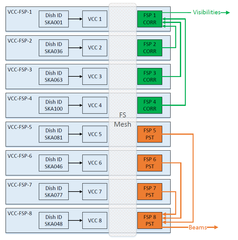 ../../_images/8-Receptors-8-FSPs.png