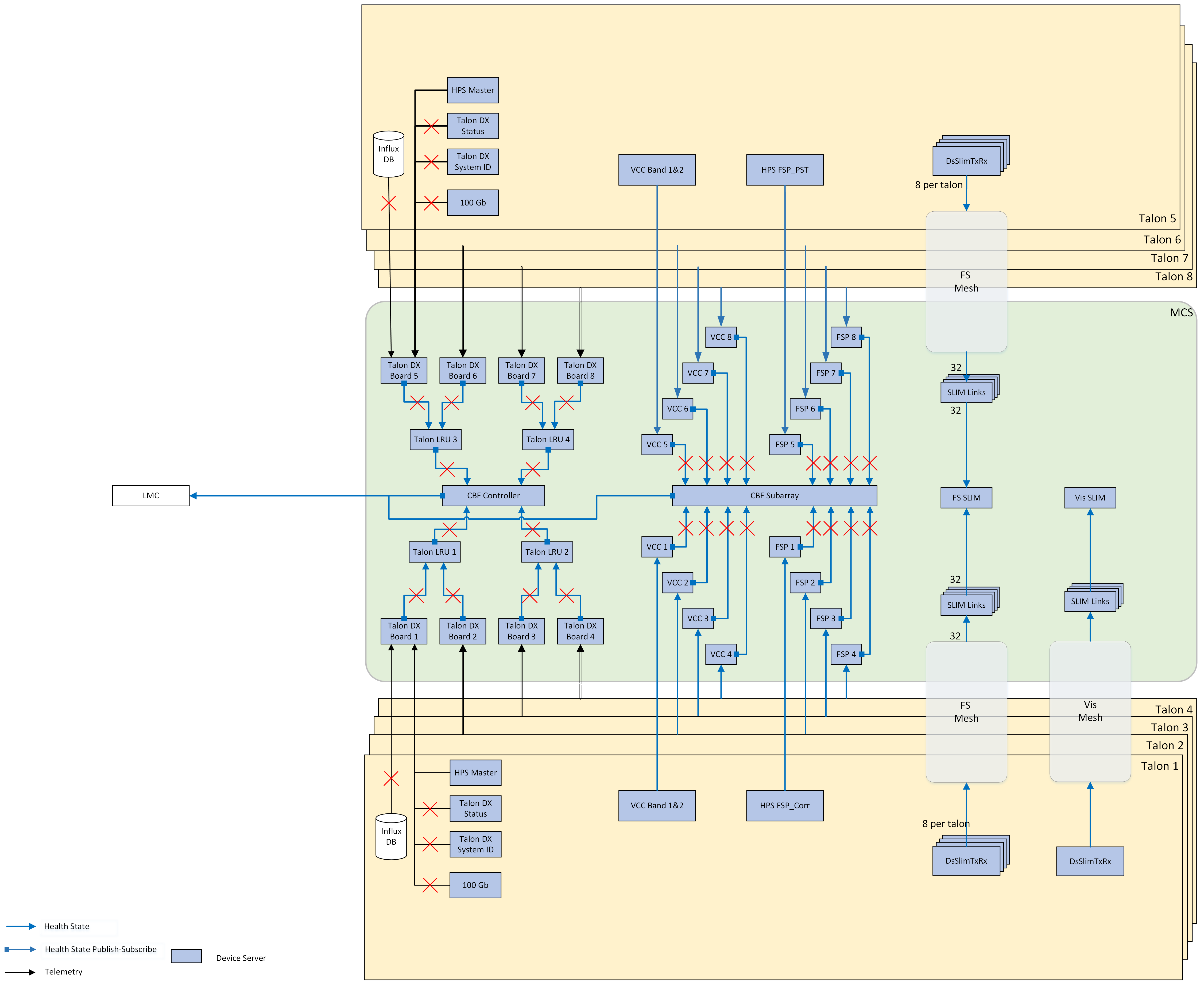 ../../_images/CBF_AA1.0_HealthState_design_descoped.png