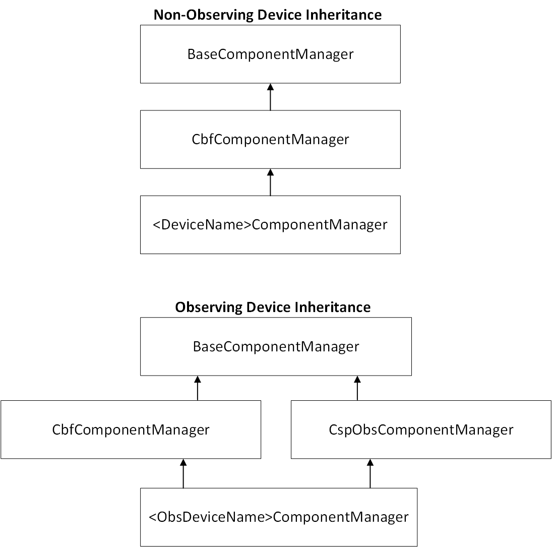 ../../_images/component-manager-inheritance.png