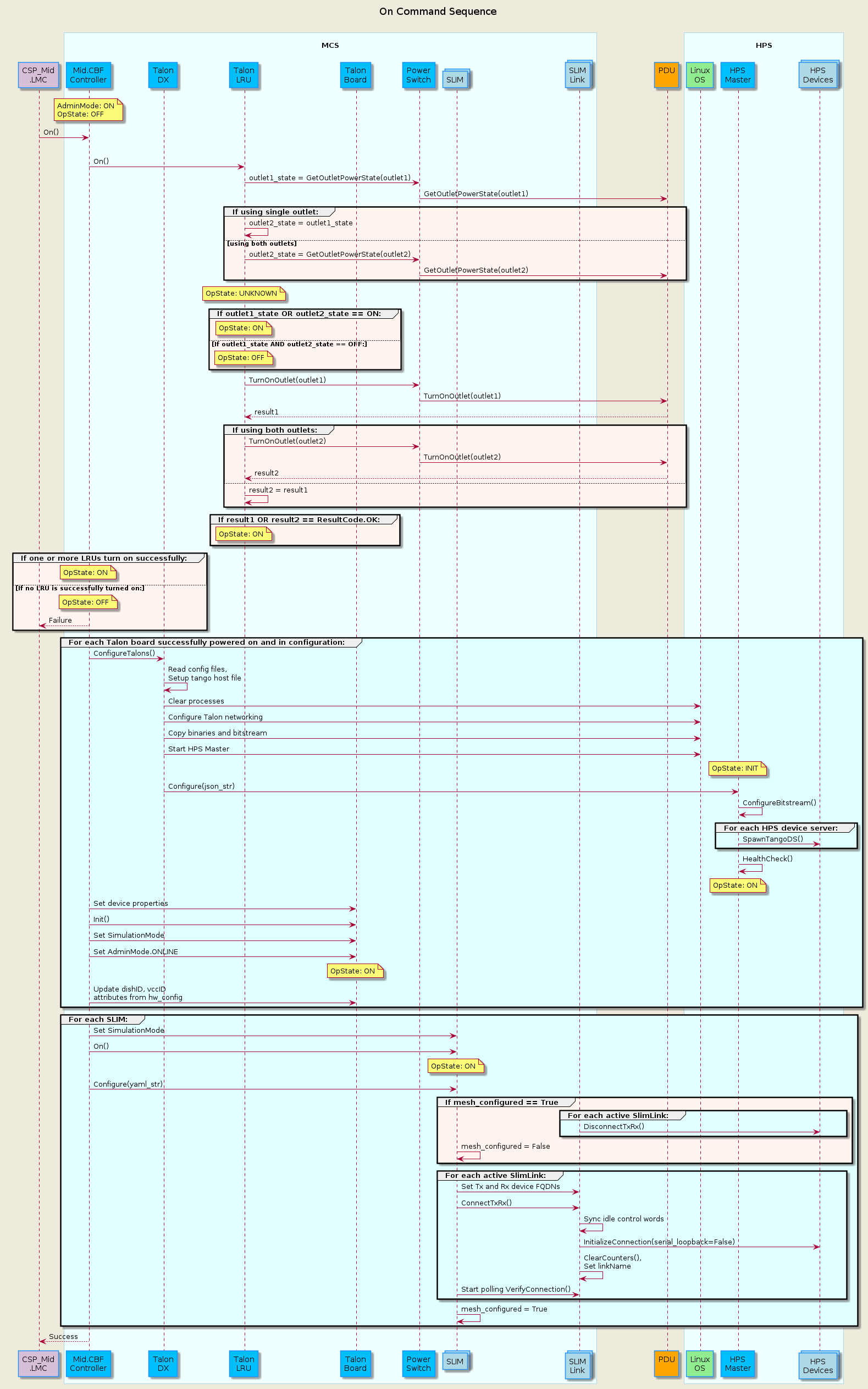 @startuml
'https://plantuml.com/sequence-diagram
skinparam backgroundColor #EEEBDC
skinparam sequence {
ParticipantBorderColor DodgerBlue
ParticipantBackgroundColor DeepSkyBlue
ActorBorderColor DarkGreen
ActorBackgroundColor Green
BoxBorderColor LightBlue
BoxBackgroundColor #F0FFFF
}
skinparam collections {
  BackGroundColor LightBlue
  BorderColor DodgerBlue
}
skinparam database {
  BackgroundColor LightGreen
  BorderColor DarkGreen
}
title On Command Sequence\n
participant "CSP_Mid\n.LMC" as lmc #Thistle
box "\nMCS\n"
  participant "Mid.CBF\nController" as controller
  participant "Talon\nDX" as tdx
  participant "Talon\nLRU" as lru
  participant "Talon\nBoard" as talon_board
  participant "Power\nSwitch" as ps
  collections "SLIM" as slim
  collections "SLIM\nLink" as slimlink
end box
participant "PDU\n" as pdu #Orange
box "\nHPS\n"
  participant "Linux\nOS" as os #LightGreen
  participant "HPS\nMaster" as hpsmaster
  collections "HPS\nDevices" as hpsdevices
end box

note over controller            : AdminMode: ON\nOpState: OFF
lmc -> controller               : On()

group #LightCyan For each Talon LRU in configuration:
  controller    ->  lru         : On()
  lru           ->  ps          : outlet1_state = GetOutletPowerState(outlet1)
  ps            ->  pdu         : GetOutletPowerState(outlet1)
  group #SeaShell If using single outlet:
    lru         ->  lru         : outlet2_state = outlet1_state
  else using both outlets
    lru         ->  ps          : outlet2_state = GetOutletPowerState(outlet2)
    ps          ->  pdu         : GetOutletPowerState(outlet2)
  end group

  note over lru                 : OpState: UNKNOWN
  group #SeaShell If outlet1_state OR outlet2_state == ON:
    note over lru               : OpState: ON
  else If outlet1_state AND outlet2_state == OFF:
    note over lru               : OpState: OFF
  end group

  lru           ->  ps          : TurnOnOutlet(outlet1)
  ps            ->  pdu         : TurnOnOutlet(outlet1)
  pdu           --> lru         : result1
  group #SeaShell If using both outlets:
    lru         ->  ps          : TurnOnOutlet(outlet2)
    ps          ->  pdu         : TurnOnOutlet(outlet2)
    pdu         --> lru         : result2
  else
    lru         ->  lru         : result2 = result1
  end group

  group #SeaShell If result1 OR result2 == ResultCode.OK:
    note over lru               : OpState: ON
end group

group #SeaShell If one or more LRUs turn on successfully:
  note over controller               : OpState: ON
else If no LRU is successfully turned on:
  note over controller               : OpState: OFF
  lmc           <--  controller      : Failure
end group

group #LightCyan For each Talon board successfully powered on and in configuration:
  controller    ->  tdx         : ConfigureTalons()
  tdx           ->  tdx         : Read config files,\nSetup tango host file
  tdx           ->  os          : Clear processes
  tdx           ->  os          : Configure Talon networking
  tdx           ->  os          : Copy binaries and bitstream
  tdx           ->  os          : Start HPS Master
  note over hpsmaster           : OpState: INIT
  tdx           ->  hpsmaster   : Configure(json_str)
  hpsmaster     ->  hpsmaster   : ConfigureBitstream()
  group #LightCyan For each HPS device server:
    hpsmaster  -> hpsdevices    : SpawnTangoDS()
  end group
  hpsmaster     ->  hpsmaster   : HealthCheck()
  note over hpsmaster           : OpState: ON

  controller    ->  talon_board : Set device properties
  controller    ->  talon_board : Init()
  controller    ->  talon_board : Set SimulationMode
  controller    ->  talon_board : Set AdminMode.ONLINE
  note over talon_board         : OpState: ON
  controller    ->  talon_board : Update dishID, vccID\nattributes from hw_config
end group

group #LightCyan For each SLIM:
  controller      ->  slim      : Set SimulationMode
  controller      ->  slim      : On()
  note over slim                : OpState: ON
  controller      ->  slim      : Configure(yaml_str)
  group #SeaShell If mesh_configured == True
    group #LightCyan For each active SlimLink:
      slimlink    -> hpsdevices : DisconnectTxRx()
    end group
    slim          ->  slim      : mesh_configured = False
  end group

  group #LightCyan For each active SlimLink:
    slim        ->  slimlink    : Set Tx and Rx device FQDNs
    slim        ->  slimlink    : ConnectTxRx()
    slimlink    ->  slimlink    : Sync idle control words
    slimlink    ->  hpsdevices  : InitializeConnection(serial_loopback=False)
    slimlink    ->  slimlink    : ClearCounters(),\nSet linkName
    slim        ->  slimlink    : Start polling VerifyConnection()
  end group
  slim          ->  slim        : mesh_configured = True
end group

lmc           <--  controller   : Success

@enduml