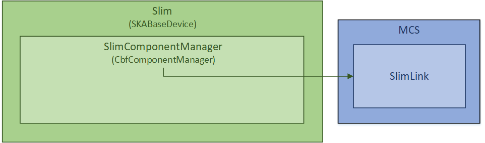../../_images/slim-device.png