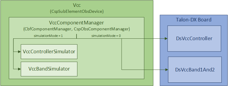 ../../_images/vcc-device.png