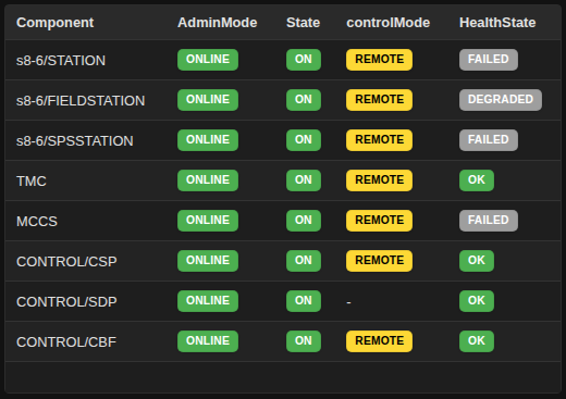 Components Table Widget