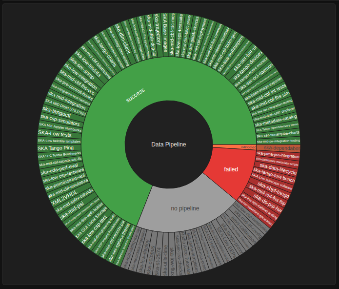Data Pipeline Widget