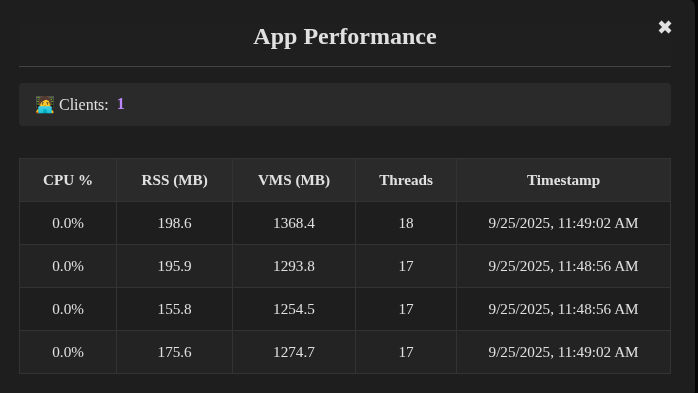 App Performance Panel