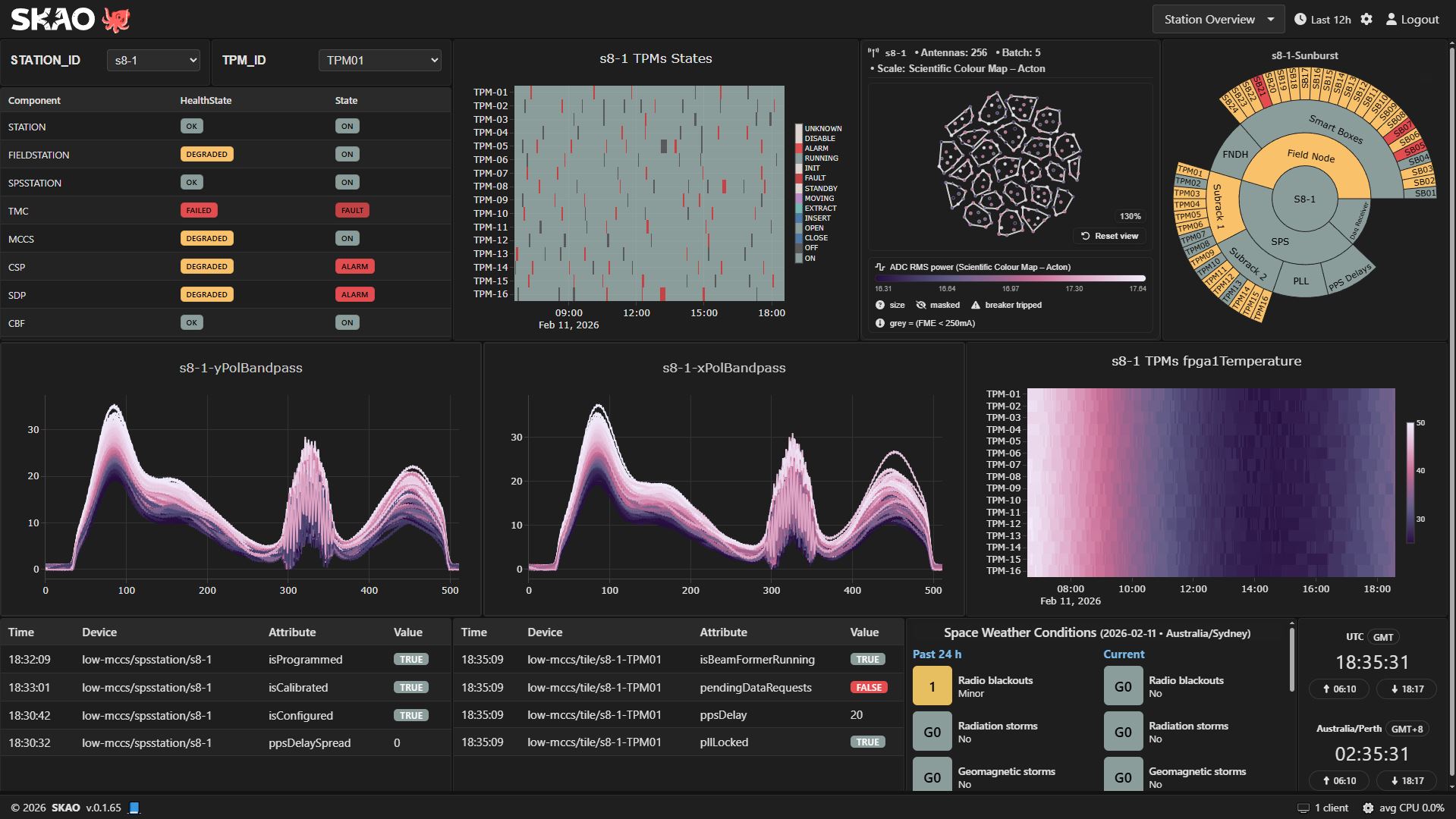 Science Operations UI Overview