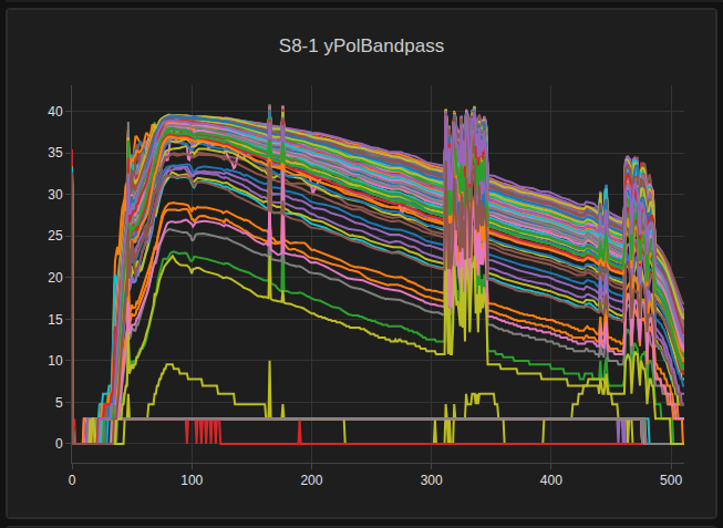 Graph Widget