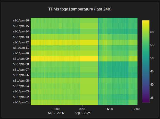 HDBPP Live Widget