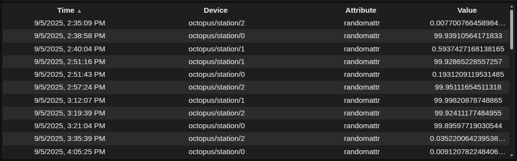 HDBPP Table Widget