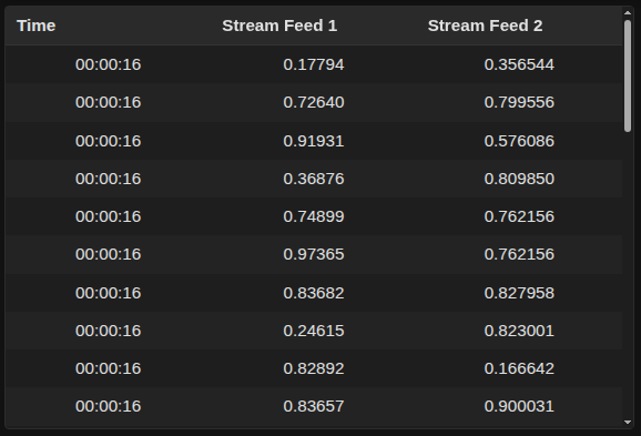 Live Data Widget