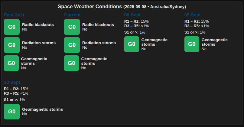 Space Weather Widget